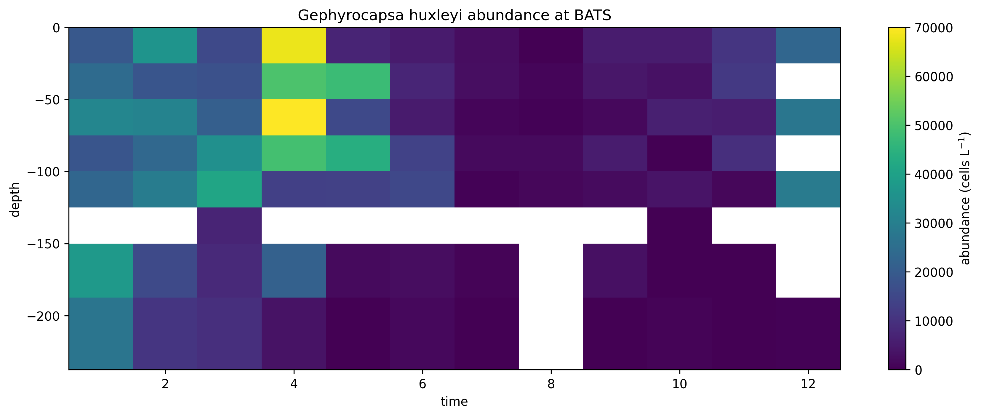../../_images/BATS_observations.png
